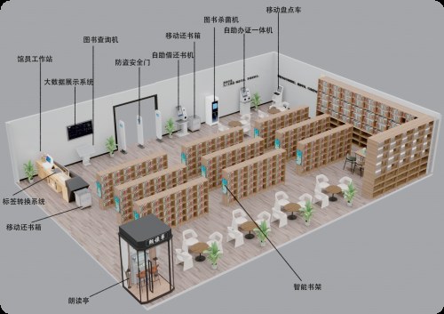 智慧图书馆解决方案