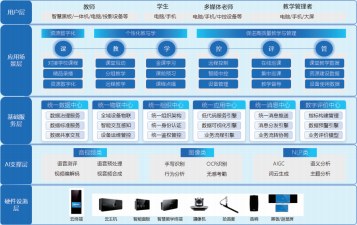 智慧教室云平台功能架构