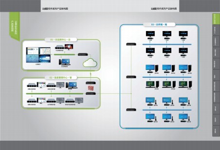 软件部署网络架构图